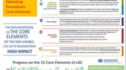 Portada multicolor con tablas, leyendas y gráficos.