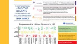 Ficha descriptiva con información relativa a los procedimientos normalizados de operación en América Latina y el Caribe.