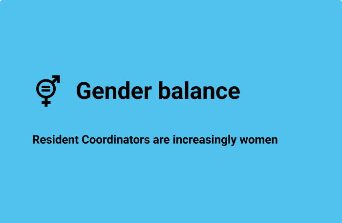 Gender balance: Resident Coordinators are increasingly women