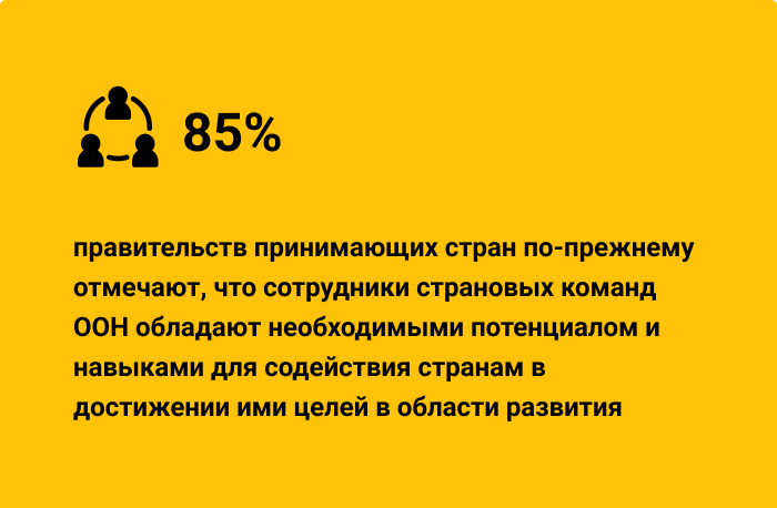 85% правительств принимающих стран по-прежнему отмечают, что сотрудники страновых команд ООН обладают потенциалом и навыками, необходимыми для поддержки развития в стране