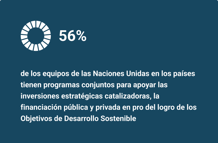 Social media card in Spanish