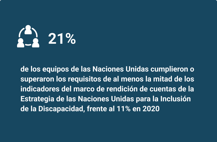 Social media card in Spanish