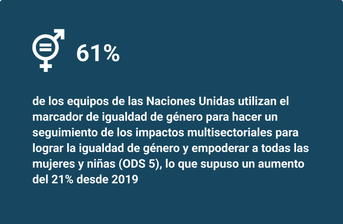 Social media card in Spanish