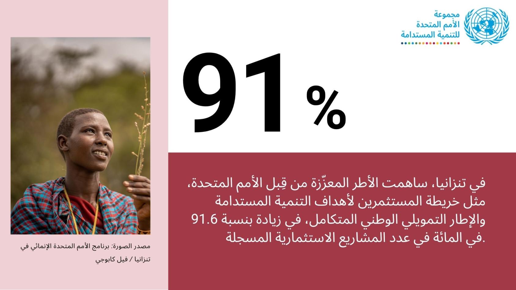 أحد المشاريع الاستثمارية المدعومة من الأمم المتحدة في تنزانيا، ضمن إطار خريطة المستثمرين لأهداف التنمية المستدامة.