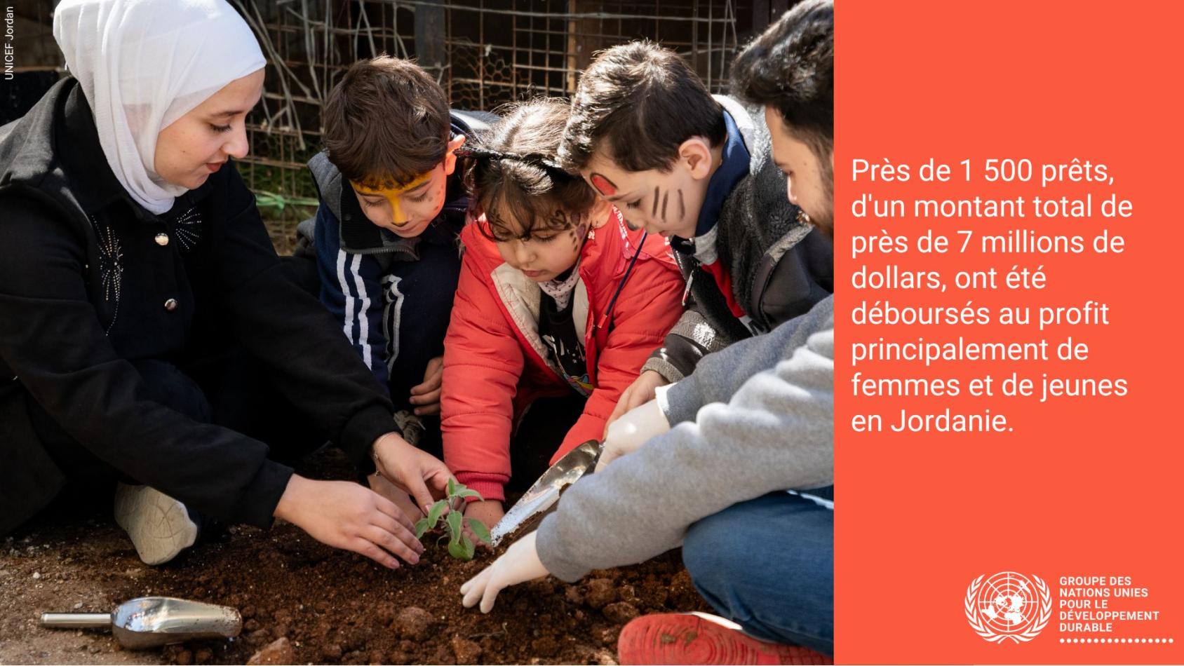 Statistics about Jordan