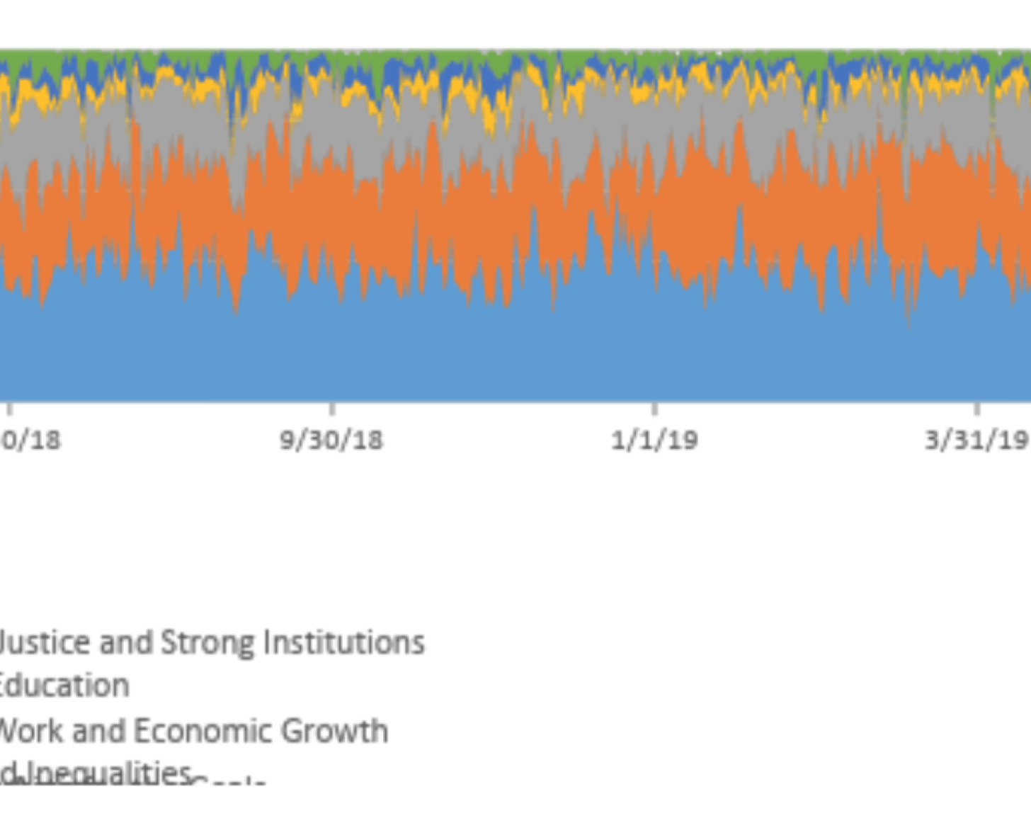 Graph of SDG media network analysis.
