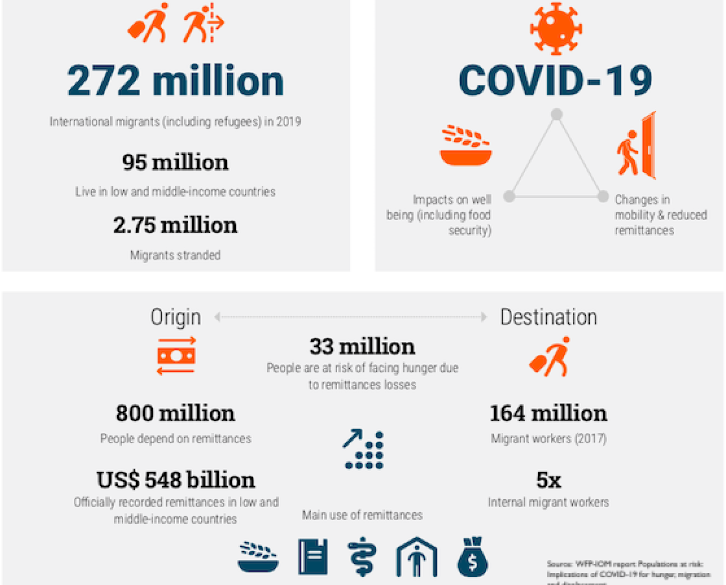 Graphic shows three tiles each displaying COVID-19-related data.
