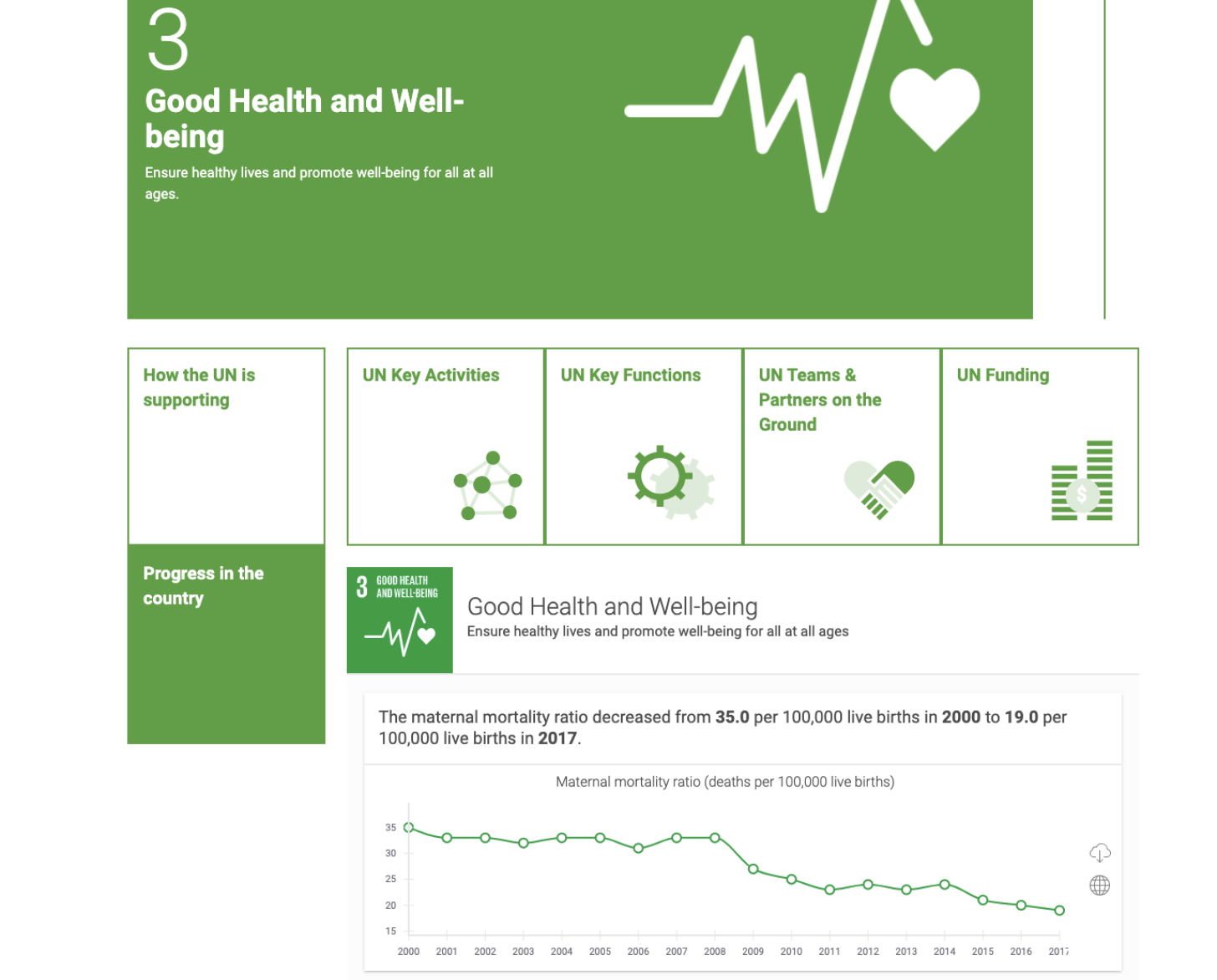 Capture d'écran des données relatives à l'ODD 3 disponibles sur le site web de l'équipe de pays de l'ONU en Ukraine.