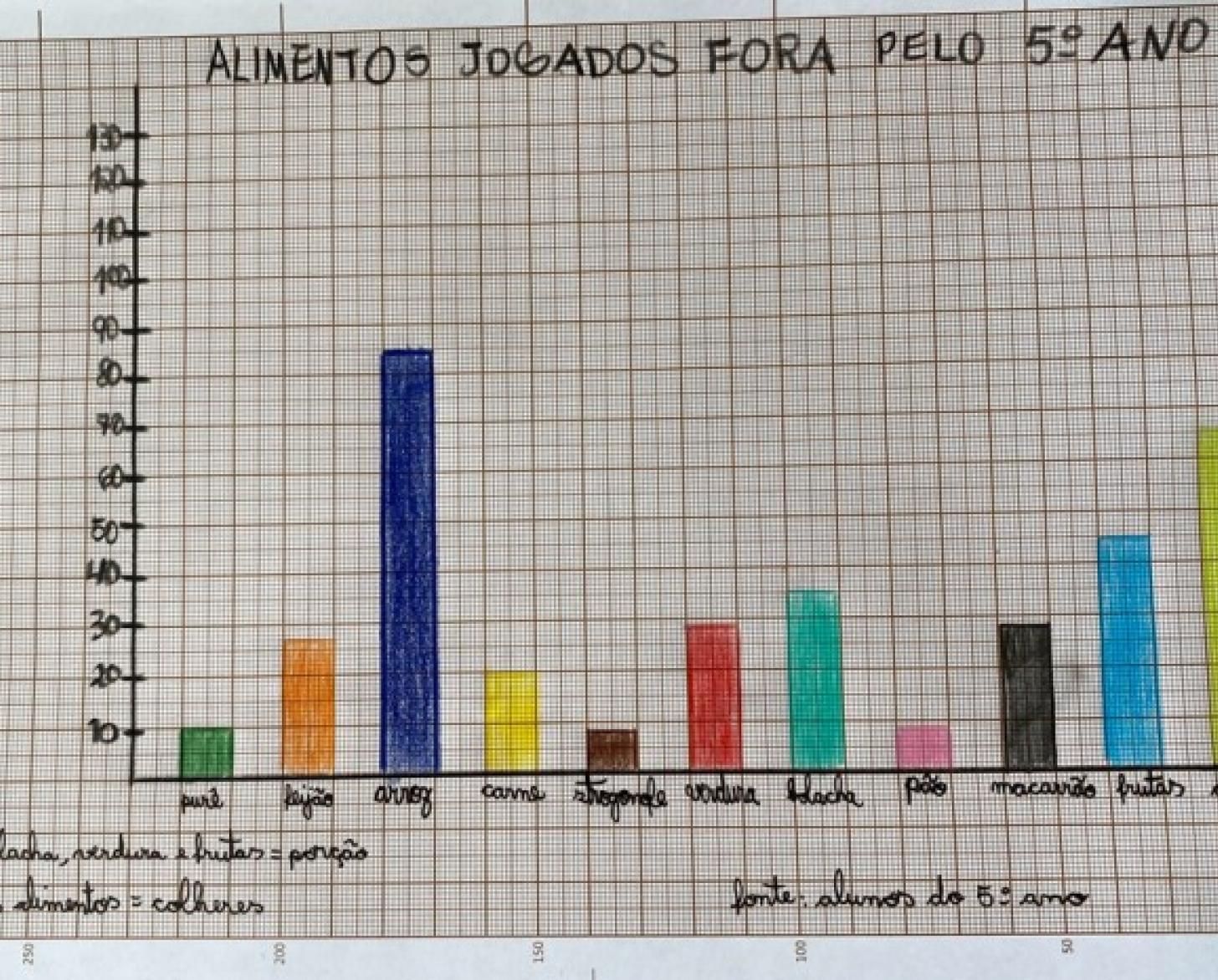 作为学校项目的一部分而制作的彩色图表。