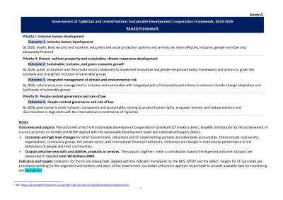 Results Framework of Tajikistan's Cooperation Framework.