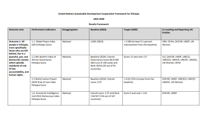 This is table containing the results of the Ethiopia Cooperation Framework. 
