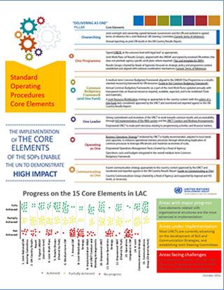 Portada multicolor con tablas, leyendas y gráficos.